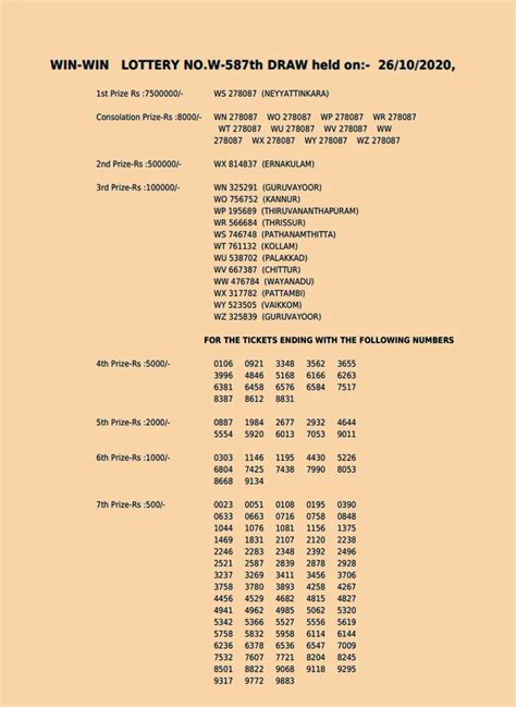വിൻ വിൻ ലോട്ടറി W 777 നറുക്കെടുപ്പ് ഫലം: .